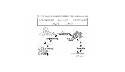Students will complete the worksheet by labeling a diagram of the rock
