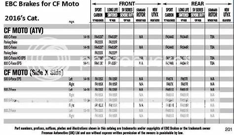 ebc motorcycle brake pads application chart