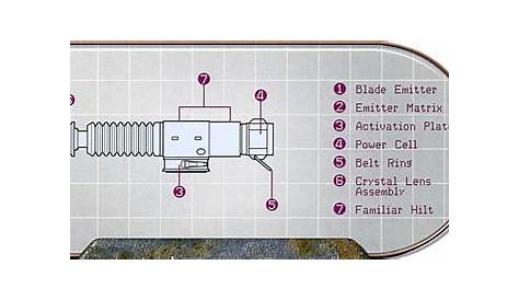 Image - Lightsaber hilt schematics NEGWT.jpg | Wookieepedia | Fandom