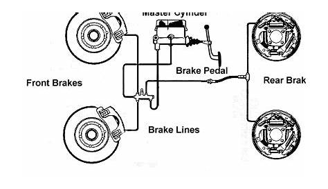 QUALITY & INFORMATION OF VEHICLES: A Short Course on : Brakes