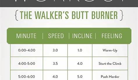 weight loss walking chart