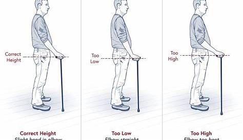 Proper Cane Height for Walking