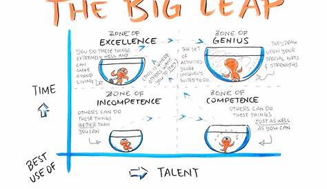 #visualsummary of The Big Leap – Amplifying Ideas with Anaik