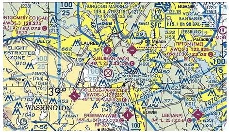 airspace charts online