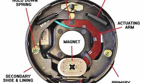 dual axle electric brake wiring diagram