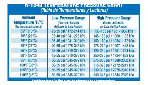 r134a ac compressor oil capacity chart
