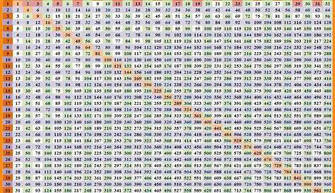 Free Blank Printable Multiplication Chart 100×100 Template [PDF