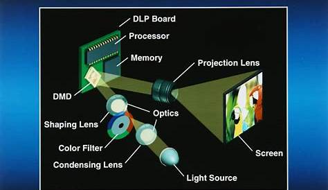 circuit diagram of projector