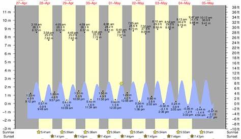 salisbury beach tide chart
