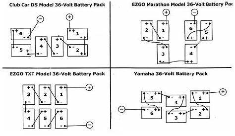 36 volt club car battery diagram