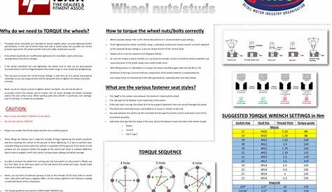 vw wheel torque chart