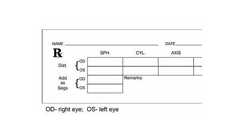 eye prescription conversion chart
