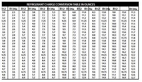 r134a refrigerant capacity chart