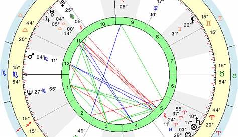 Birth Chart Norman Reedus (Capricorn) - Zodiac Sign Astrology