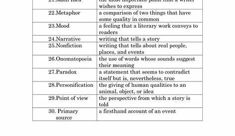 list of literary terms