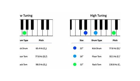 10. Tuning Drums for Different Styles and Genres | iDrumtune