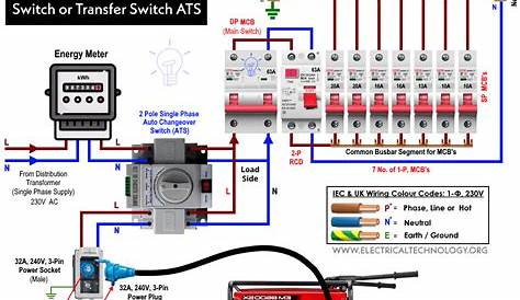How to Connect a Portable Generator to the Home? NEC and IEC