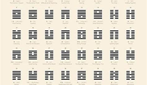i ching chart the 64 hexagrams