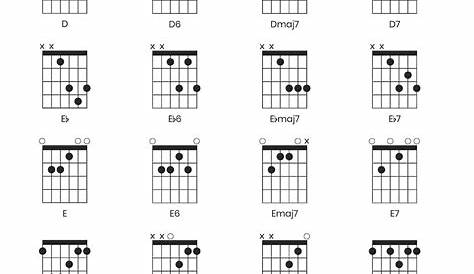 guitar notes finger chart