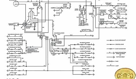 furnace wiring code