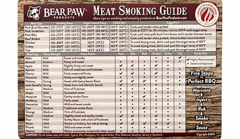 Bear Paws Meat Smoking Guide Magnet - Quick Reference Smoking Chart