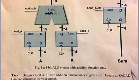 Solved Design a 4-bit ALU with addition function only at | Chegg.com