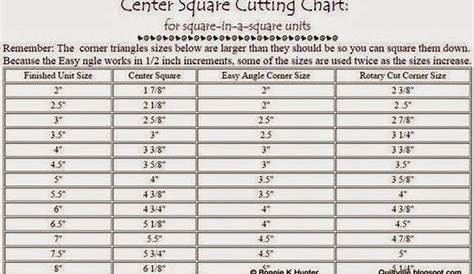 Quiltville's Quips & Snips!!: Square in a Square Cutting Chart!