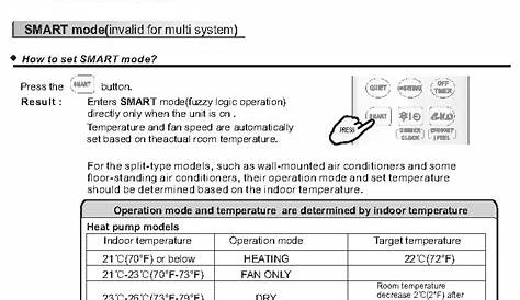 hisense air conditioner manual pdf