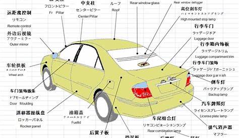 parts of a car body diagram