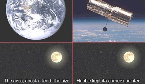 the estimated sizes of the universe