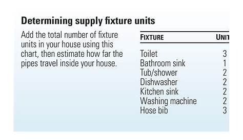 how to calculate number of plumbing fixtures