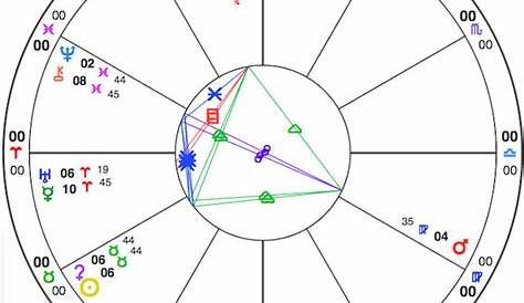 April 26, 2012 kite pattern, plus Uranus and Mercury – Astrology and