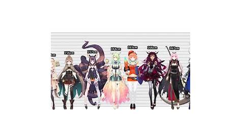 Hololive Height Chart ~ Here's A Size Comparison Of All The Current