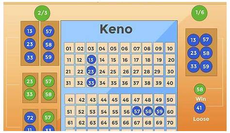 keno payout chart ct