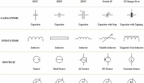 how to interpret circuit diagrams