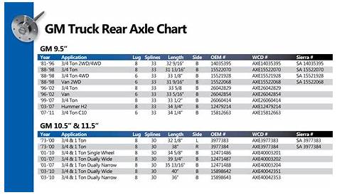 Rear-Axle-Shafts-GM-Truck_2 - West Coast Differentials