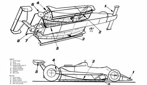 Pin su Racing Cars