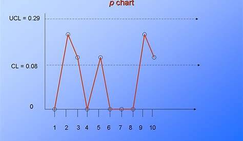 what is p chart