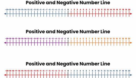 number lines negative and positive printable
