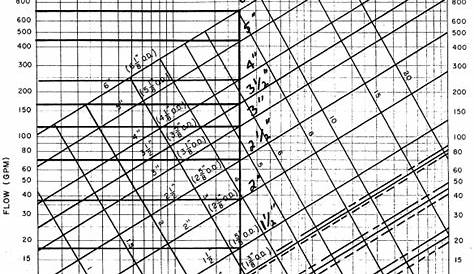 Friction Loss Tables For Hdpe Pipe | Brokeasshome.com