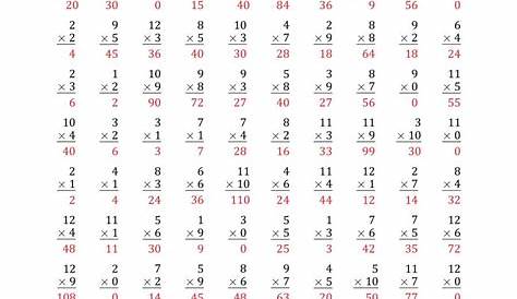 Multiplication Worksheets 2 3 4 5 - Free Printable