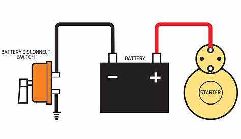 battery cutoff switch wiring