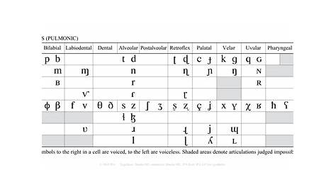 ipa vowel chart with examples