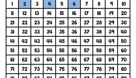 skip counting by 3 worksheets