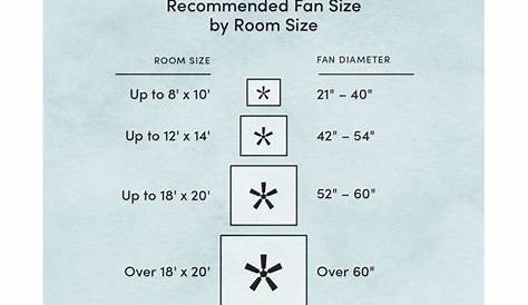 What Size Ceiling Fan Should You Get? | Wayfair