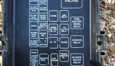 freightliner relay and fuse panel diagrams