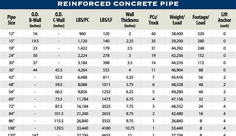 Round | Structural Prestressed Precast Concrete