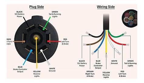 Seven Way Trailer Wiring Diagram : Http Www Actionoutboards Com