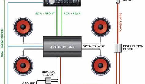 82 Subwoofer wiring ideas in 2021 | subwoofer wiring, car stereo