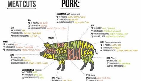 Cuts of Pork - Get to Know the Parts of a Pig - The Official Scott